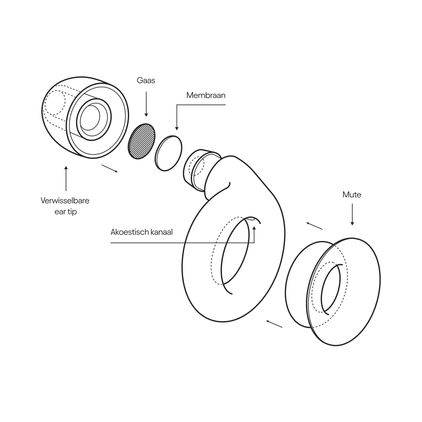 Loop Experience Plus-oordopjes - Hoogwaardige gehoorbescherming voor muzikanten, dj's, festivals, concerten en nachtleven – Oordopjes met een demping van SNR 18 dB – Met extra accessoires - Goud