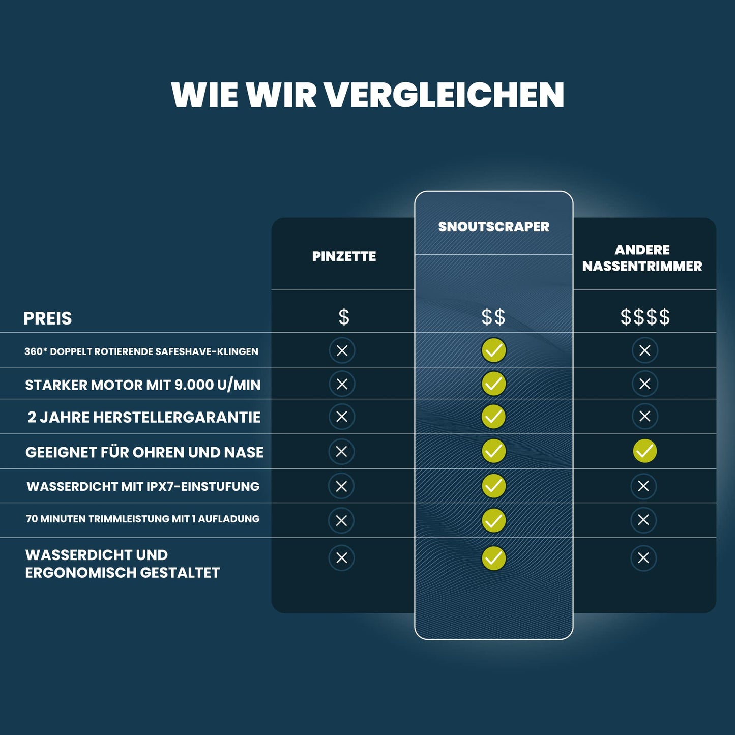 Balzy SnoutScraper - Neustrimmer - Oplaadbaar - Oortrimmer - Afspoelbare kop - Waterdicht- Veilig - Mannen & Vrouwen - Neushhaartrimmer