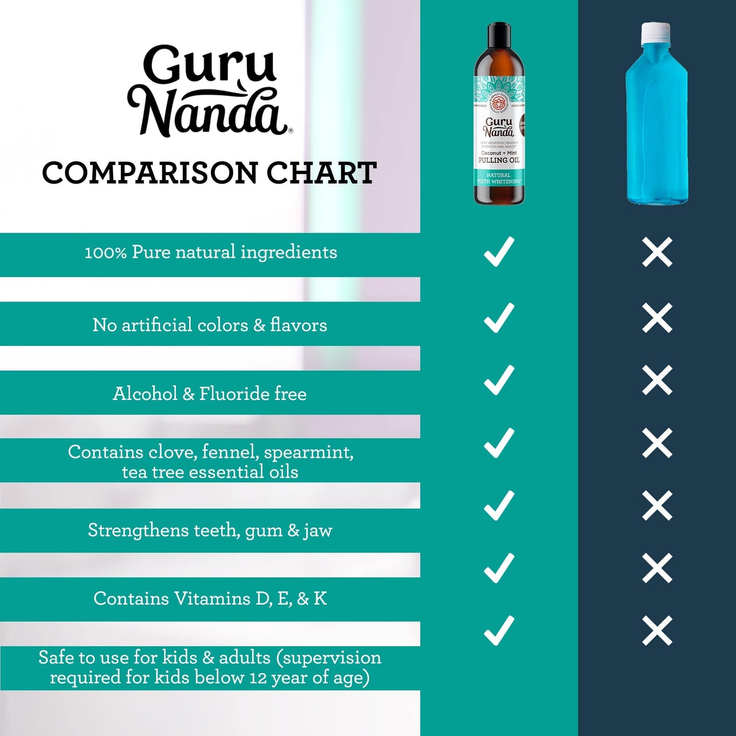 GuruNanda Oil Pulling (Mickey D's) met kokosolie, 7 essentiële oliën en vitamine D, E, K2-, alcoholvrij mondwater- Ondersteunt de gezondheid van botten en tandvlees, verfrist de adem en helpt tanden