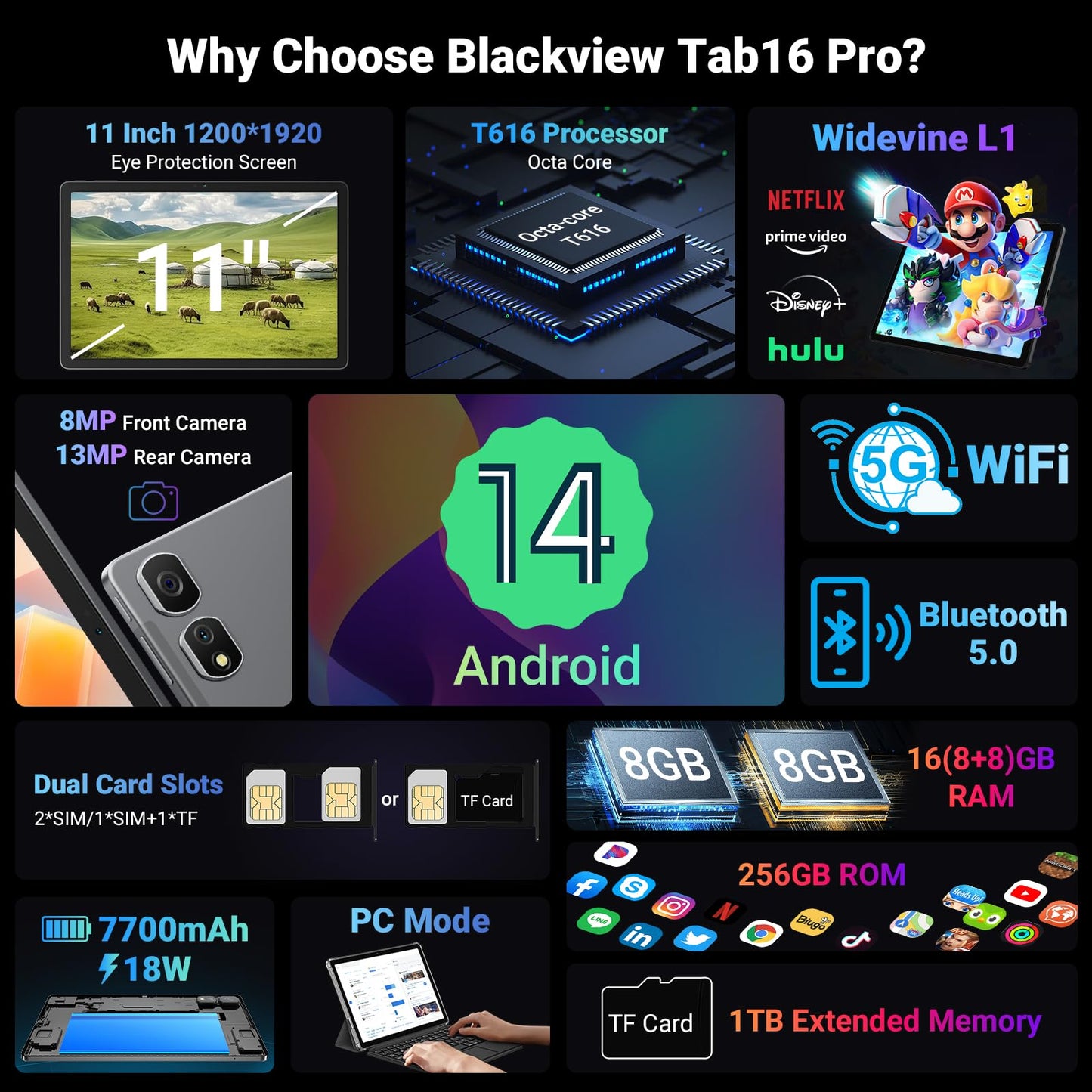 Android 14 Blackview Tab 16 Pro Tablet 11 Inch 2K Display 16GB RAM + 256GB ROM (TF 1 TB), 4G LTE + 5G WiFi Octa-Core, 7700mAh 18W, 13MP+ 8MP, Face ID, GPS, Tablets met Beschermhoes